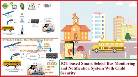 rfid tracking children|IoT.